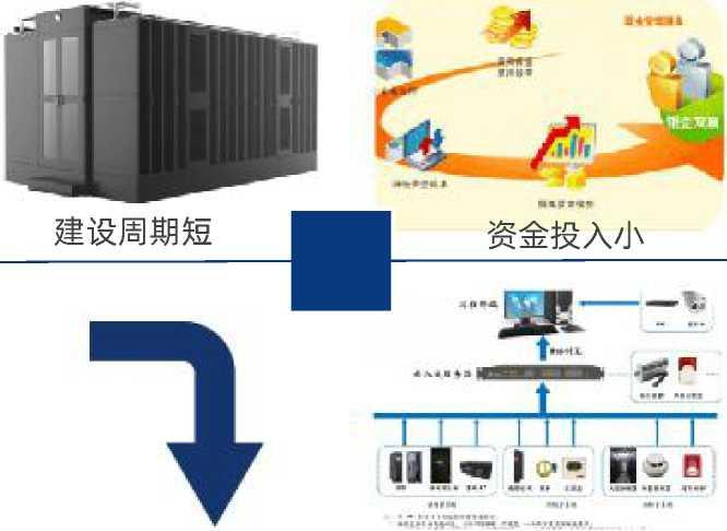 模塊化數據中心解決方案